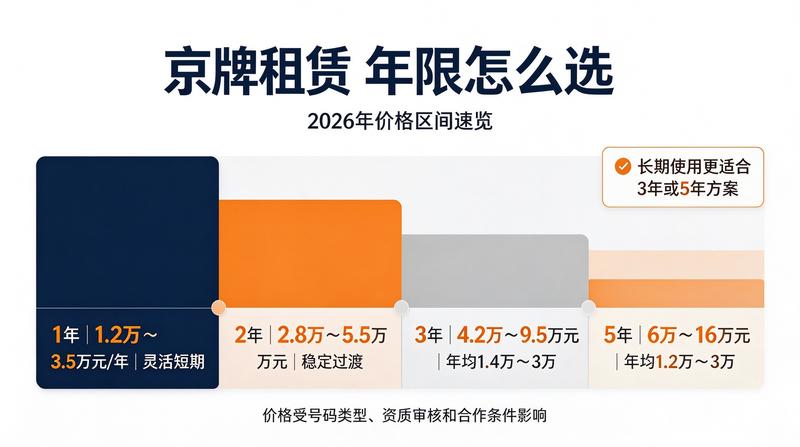 京牌租赁资金监管服务