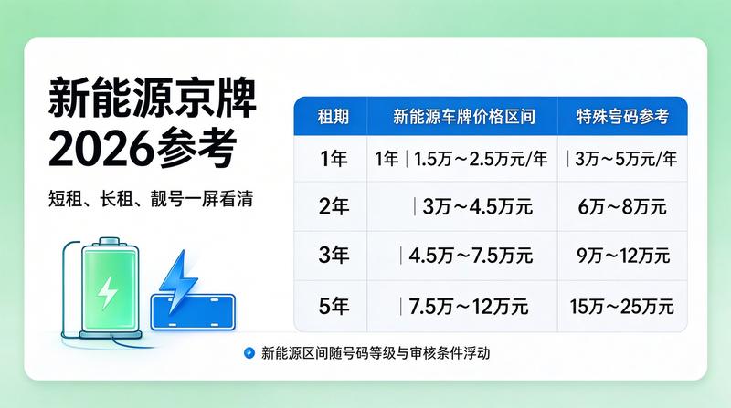 2026年北京车牌新政策发布