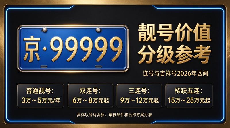 2026年北京租电车指标三年多少钱相关业务